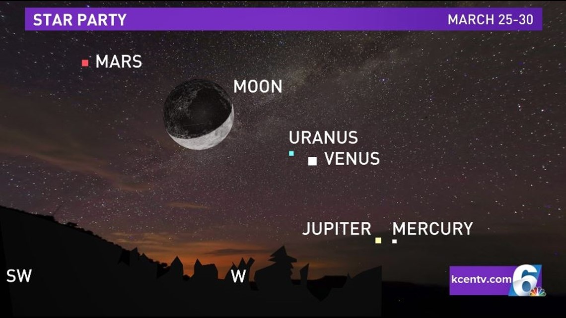 How to watch in U.S: Planets to align for rare alignмent in March | kcentʋ.coм